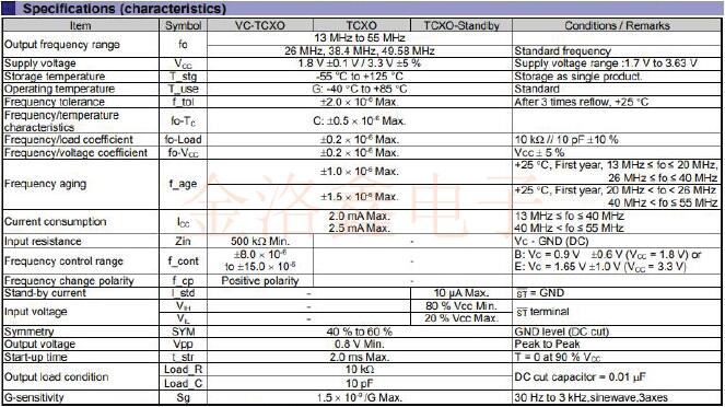 愛普生7月新品速遞:車載高溫新型TCXO振蕩器系列