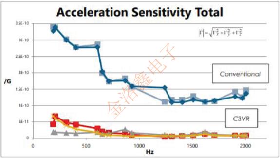 FC3VREEDM48.0晶振為何經(jīng)常在無線通信設(shè)計(jì)方案里見到? FOXTX1.jpg