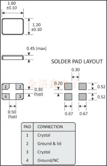 英國Golledge品牌超小型1612汽車晶體GRX系列規(guī)格書