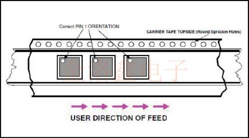 IDT Crystal的包裝標(biāo)準(zhǔn)及EIA-481-E合規(guī)性