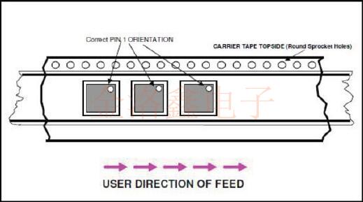 IDT Crystal的包裝標(biāo)準(zhǔn)及EIA-481-E合規(guī)性