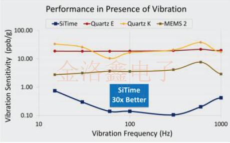 獨(dú)家推薦MEMS振蕩器應(yīng)用電機(jī)系統(tǒng)的可靠性與性能方案