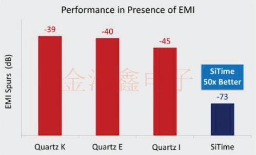 獨(dú)家推薦MEMS振蕩器應(yīng)用電機(jī)系統(tǒng)的可靠性與性能方案