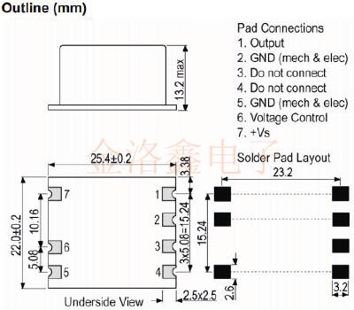 2020年英國IQD品牌超低功耗OCVCSO振蕩器新品發(fā)布