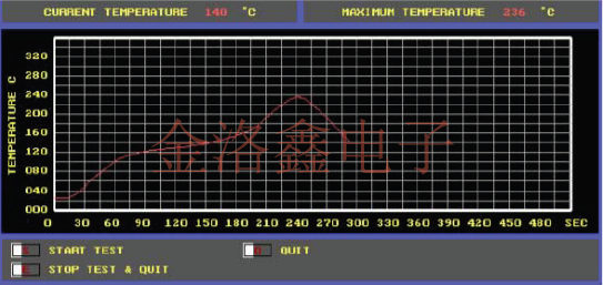 SMD晶振熱分析與無(wú)鉛回流焊曲線(xiàn)圖示例分析 SMDHL.png