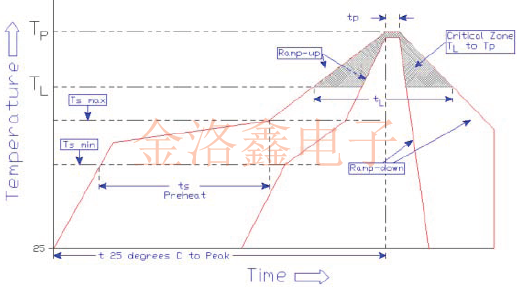SMD晶振熱分析與無(wú)鉛回流焊曲線(xiàn)圖示例分析 SMDHL2.png
