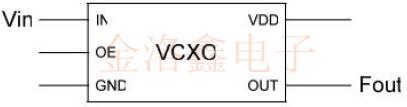 傳統(tǒng)VCXO與可編程VCXO晶振不一樣的特性大比拼