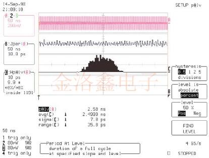 基于Cardinal振蕩器的時(shí)鐘穩(wěn)定性測(cè)量數(shù)據(jù)