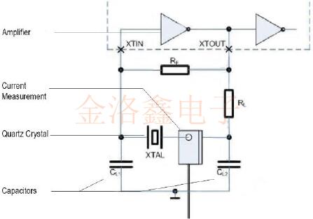 Jauch告訴你什么是振蕩器電路最重要的測(cè)試程序